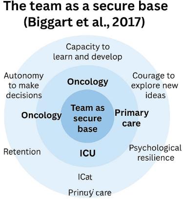 Professional Burnout and Work–Life Balance Among Physicians: A Narrative Review