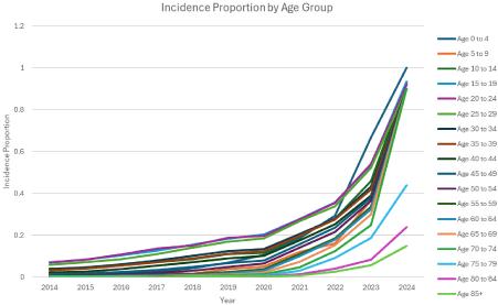 Demography, Incidence, Prevalence, and Comorbidities in Hidradenitis Suppurativa: Insights from a Large-Scale Database Analysis