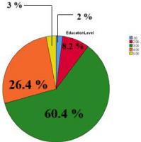 Perceived Education-Job Mismatch in Nigeria: Prevalence, Moderators and Outcomes