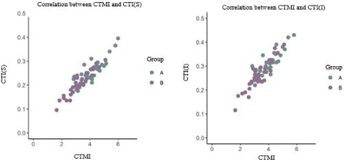 Association of Cone Beam CT Texture Parameters with Mandibular Bone Density and Structural Disorganization in Postmenopausal Women