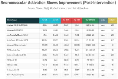 Neuromuscular Adaptations of the Rotator Cuff and Scapular Stabilizers Following TheraBand-Based Throwing Training in Symptomatic Volleyball Players with Shoulder Internal Rotation Deficit: A Randomized Controlled Trial