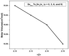 Studies of Physical Parameters of Se90-x Te5 Sn5 Inx (0≤x≤9) Chalcogenide Glasses