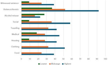 Cluster Analysis of Patients with Traumatic Physical Injuries Seeking Outpatient Behavioral Health Services in a Level-1 Trauma Hospital
