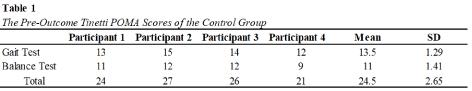 Efficacy of Lower Extremity Proprioceptive Training in Improving Balance of Community-Dwelling Elderly Adults