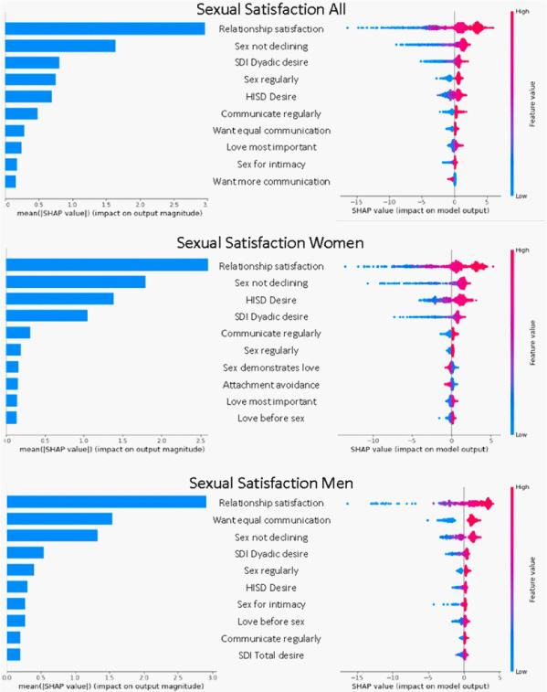 Nipple Sucking and Male Sexual Response: Perceived Pleasure and Psychological Satisfaction