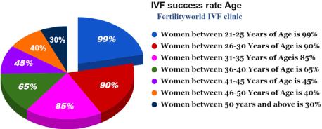 Reproductive Medicine in the 21st Century: Emerging Therapies and Technologies