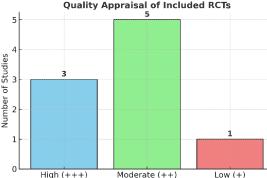 Oral Aspirin for Venous Thromboembolism Prophylaxis After Orthopedic Surgery: An Evidence-Based Review