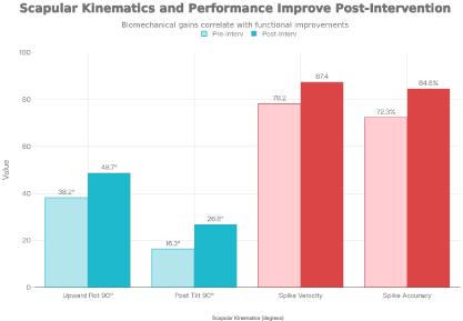 Effect of TheraBand-Based Throwing Exercises on Glenohumeral Rotational Kinematics, Scapular Dyskinesis, and Spiking Performance in Volleyball Players with Shoulder Internal Rotation Deficit: A Randomized Controlled Trial